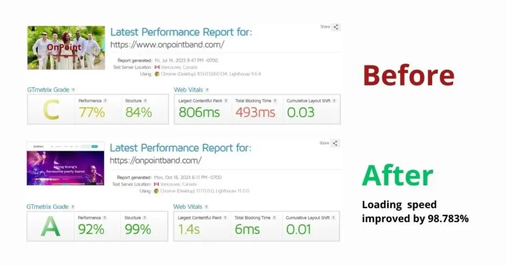 Onpoint sitespeed improvement