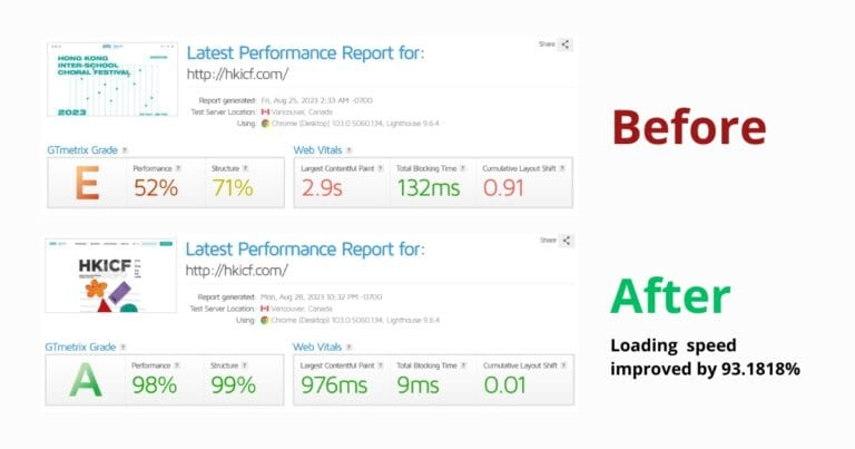 Site speed after revamp